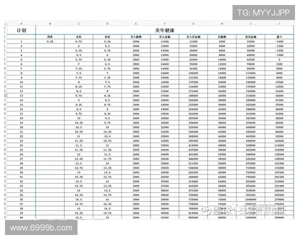188金宝博：如何提高你的胜率与收益